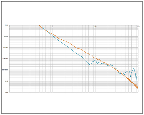 Optical Table Systems Test Report